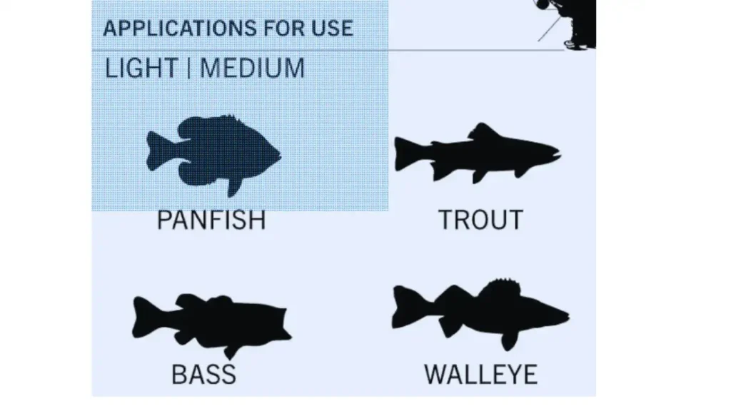martin fishing reel uses